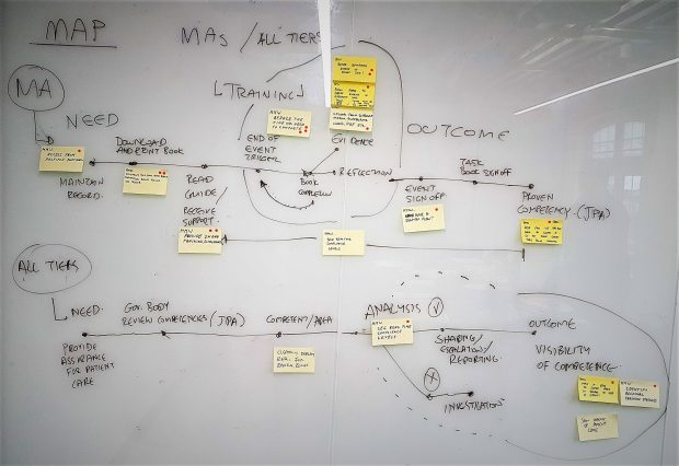 Shows the audience the 'As-is' journey maps.