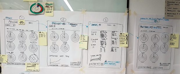 A picture showing The detailed storyboards for completing and assuring Medical Assistant competencies.