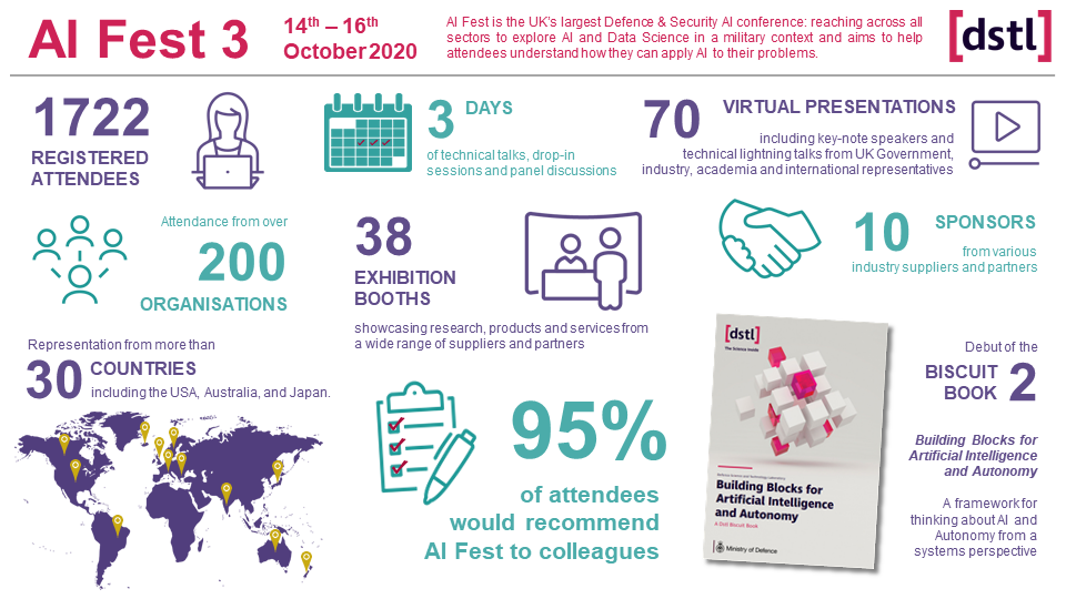 Dstl AI Fest: Lessons from running a virtual conference – Defence Digital