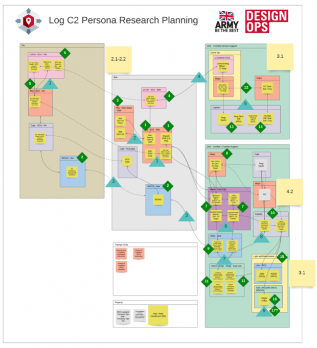 A screenshot showing a high-level overview of the user research map