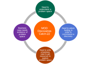 MOD Discoveries Catch 22