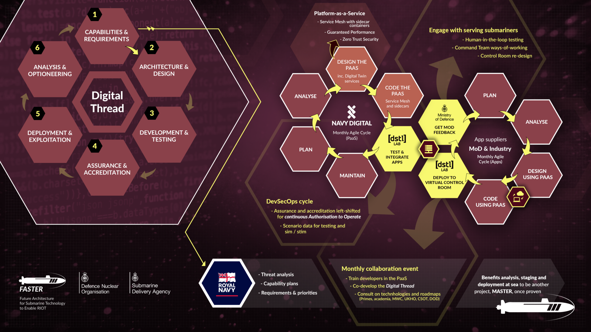 Navy Digital – Defence Digital